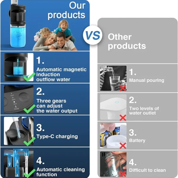 550ml Automatic Mouthwash Dispenser - Image 4